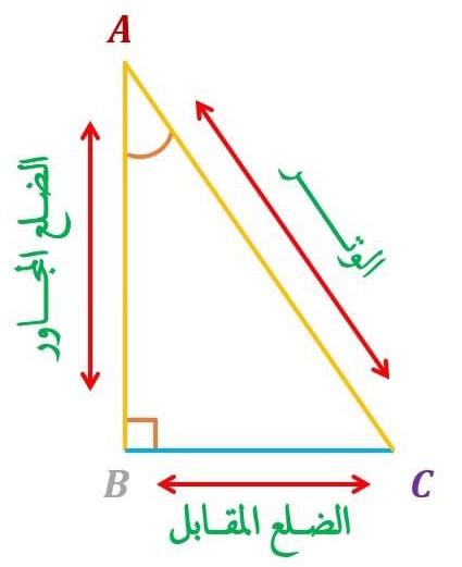 صورة مثلث قائم الزاوية